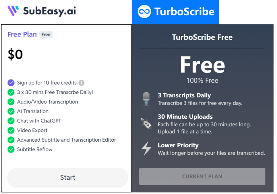 SubEasy與TurboScribe免費計劃比較