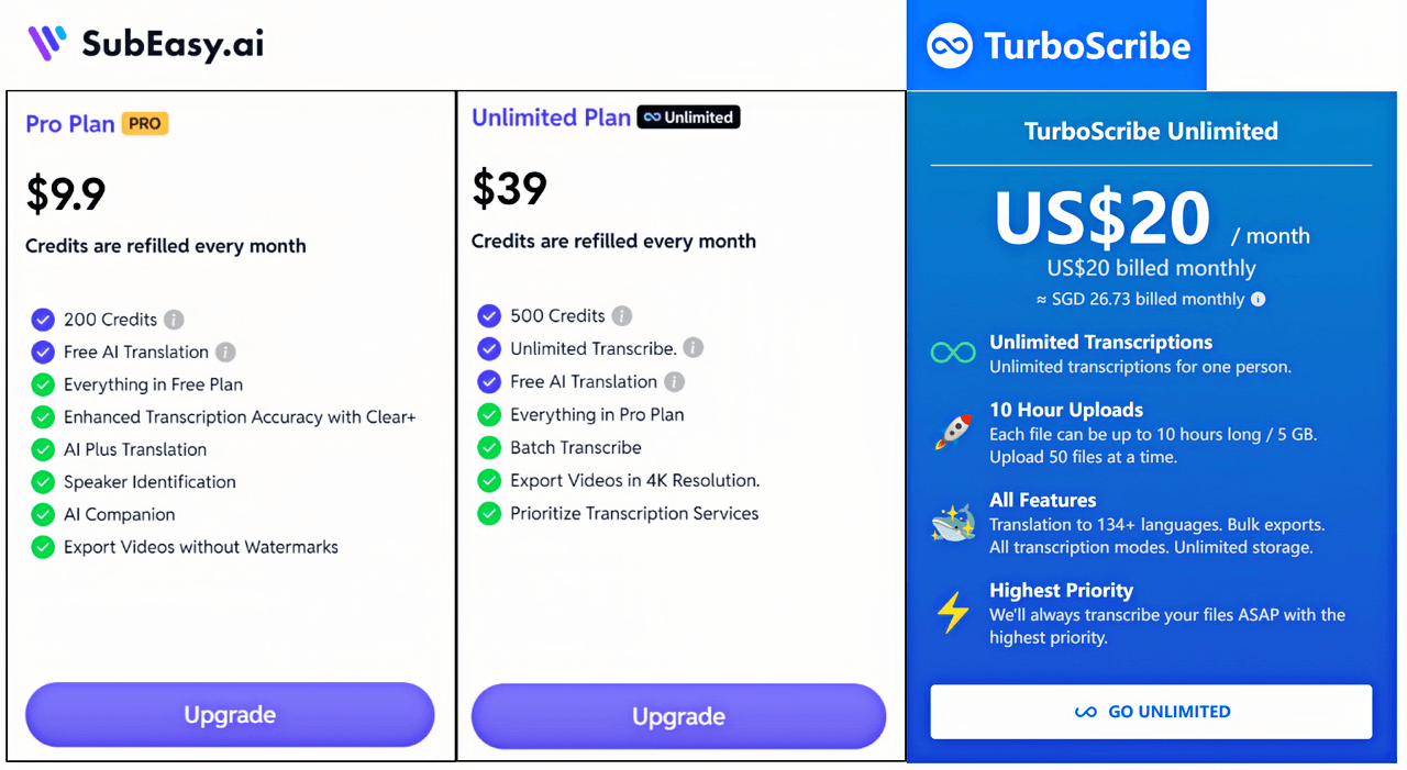 SubEasy與TurboScribe付費計劃比較