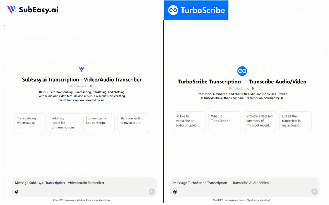 SubEasy與TurboScribe ChatGPT整合比較
